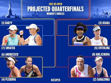 résultat us open 2021.